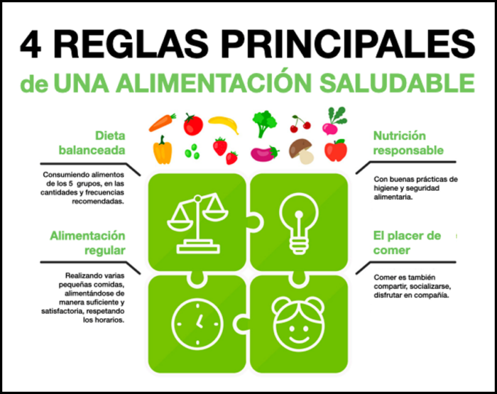 infografia reglas principales de nutricion para cuidar la salud oral